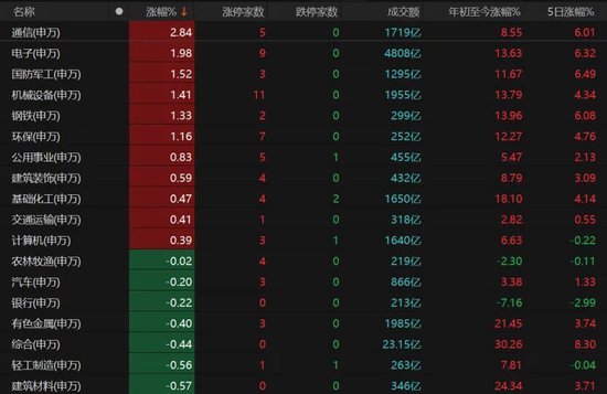 3月关键窗口期将至!震荡市布局要诀来了→ 第6张 3月关键窗口期将至!震荡市布局要诀来了→ 第6张