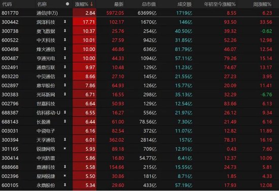 3月关键窗口期将至!震荡市布局要诀来了→ 第7张 3月关键窗口期将至!震荡市布局要诀来了→ 第7张