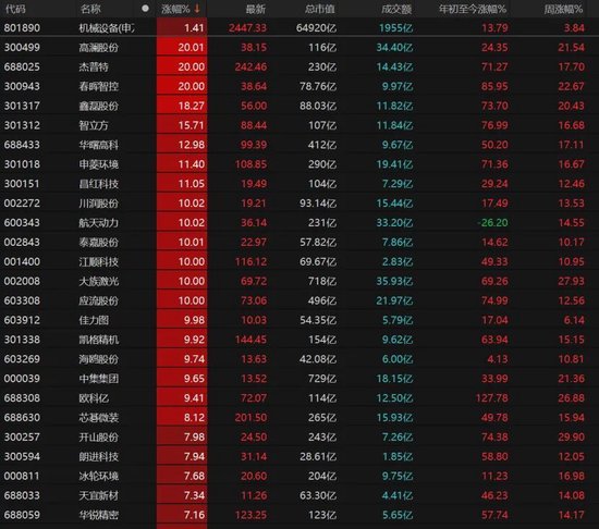 3月关键窗口期将至!震荡市布局要诀来了→ 第9张 3月关键窗口期将至!震荡市布局要诀来了→ 第9张