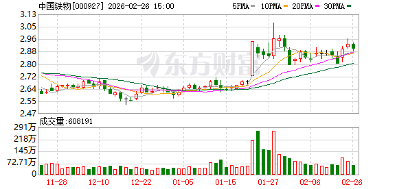 中国铁物：控股股东一致行动人增持24758500股  第1张