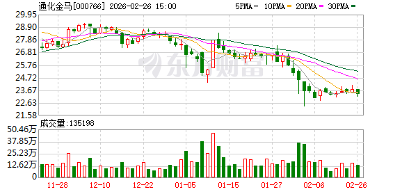 通化金马：2025年度经营业绩将在2025年度报告中披露  第1张