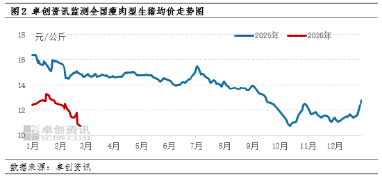 高瞻远“猪”:节后亏损再度加剧 生猪养殖何时走出困境? 第4张 高瞻远“猪”:节后亏损再度加剧 生猪养殖何时走出困境? 第4张