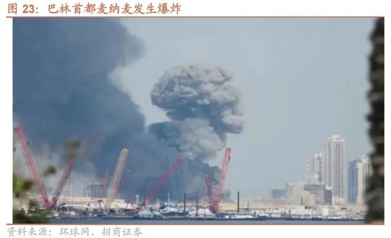 招商策略:地缘加剧,资源科技 第28张 招商策略:地缘加剧,资源科技 第28张