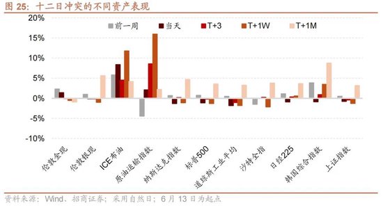 招商策略:地缘加剧,资源科技 第30张 招商策略:地缘加剧,资源科技 第30张