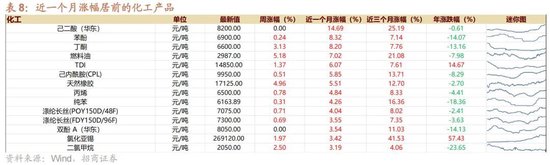 招商策略:地缘加剧,资源科技 第37张 招商策略:地缘加剧,资源科技 第37张