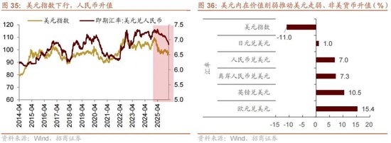招商策略:地缘加剧,资源科技 第40张 招商策略:地缘加剧,资源科技 第40张