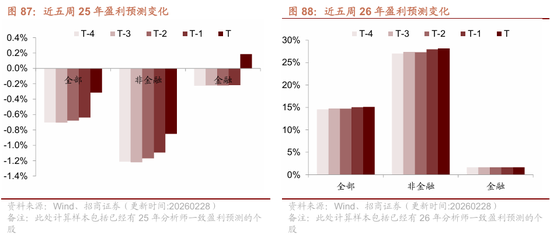 招商策略:地缘加剧,资源科技 第80张 招商策略:地缘加剧,资源科技 第80张