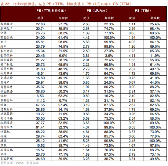 招商策略:地缘加剧,资源科技 第110张 招商策略:地缘加剧,资源科技 第110张