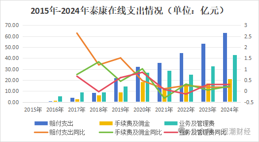 核心人事落定！方远近成泰康在线第四任总经理，保增长保利润压力空前  第22张