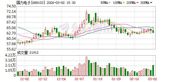国力电子:公司的真空电容器产品应用于等离子体刻蚀、增强气相沉积、气相清洗等设备 第1张 国力电子:公司的真空电容器产品应用于等离子体刻蚀、增强气相沉积、气相清洗等设备 第1张