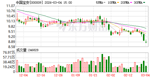 中国宝安：截至2026年2月27日公司股东总户数约为15.18万户  第1张