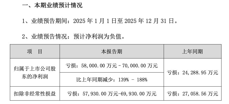 连亏数年,高管拟集体套现,中文在线递表港交所 AI赋能+短剧风口能否助其顺利闯关? 第2张 连亏数年,高管拟集体套现,中文在线递表港交所 AI赋能+短剧风口能否助其顺利闯关? 第2张