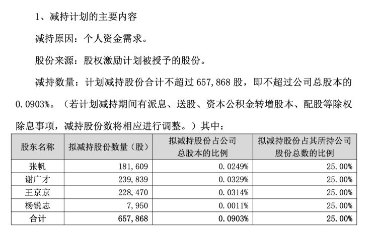 连亏数年,高管拟集体套现,中文在线递表港交所 AI赋能+短剧风口能否助其顺利闯关? 第3张 连亏数年,高管拟集体套现,中文在线递表港交所 AI赋能+短剧风口能否助其顺利闯关? 第3张