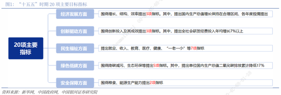 银河证券解读2026年政府工作报告:锚定A股市场投资主线 第2张 银河证券解读2026年政府工作报告:锚定A股市场投资主线 第2张