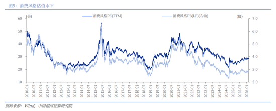 银河证券解读2026年政府工作报告:锚定A股市场投资主线 第13张 银河证券解读2026年政府工作报告:锚定A股市场投资主线 第13张