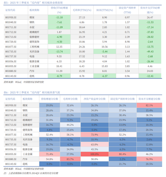 银河证券解读2026年政府工作报告:锚定A股市场投资主线 第22张 银河证券解读2026年政府工作报告:锚定A股市场投资主线 第22张
