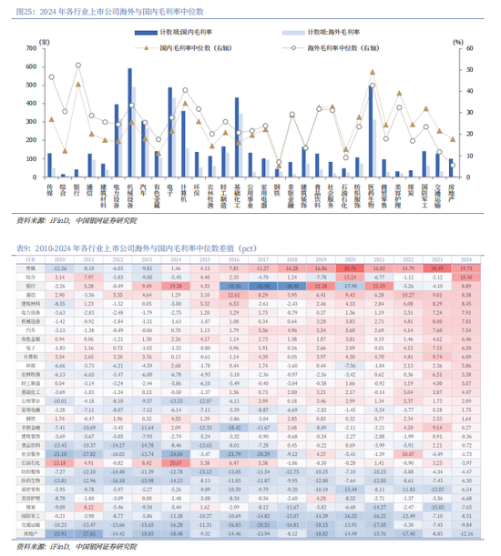 银河证券解读2026年政府工作报告:锚定A股市场投资主线 第25张 银河证券解读2026年政府工作报告:锚定A股市场投资主线 第25张