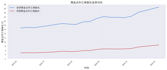 贵金属深度报告：通胀回马枪，避险压舱石—3月市场展望  第16张