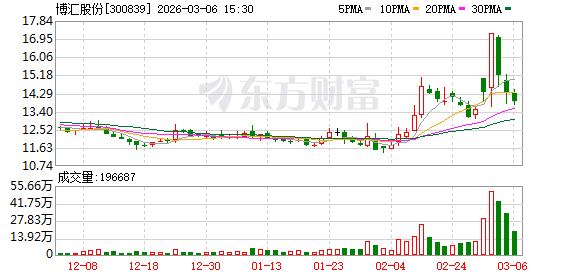 博汇股份：公司主要原料为燃料油，目前库存可确保两个月左右的生产用量  第1张