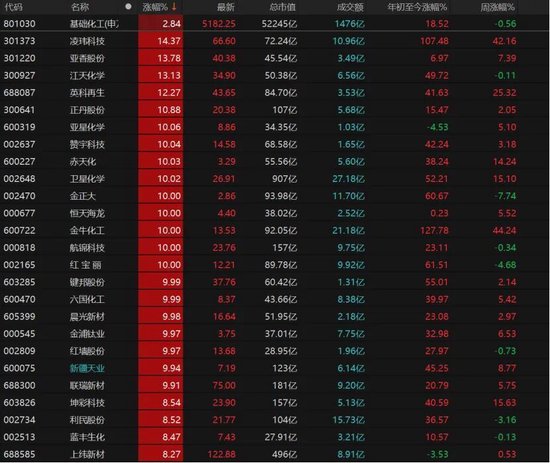 4260只个股收红!A股下周怎么走? 第6张 4260只个股收红!A股下周怎么走? 第6张