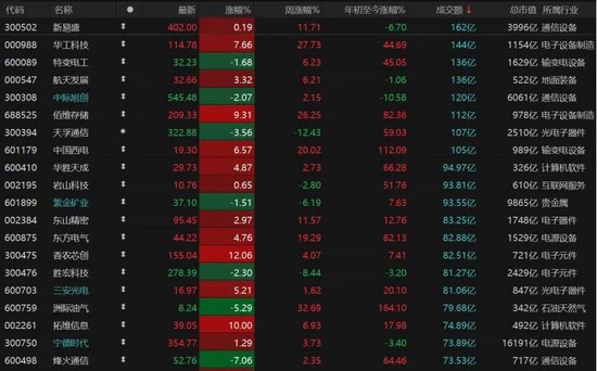4260只个股收红!A股下周怎么走? 第8张 4260只个股收红!A股下周怎么走? 第8张