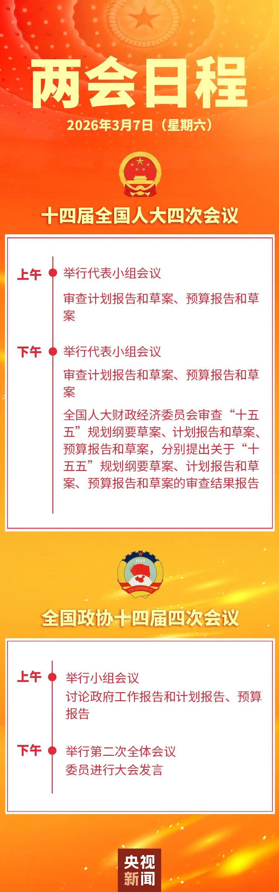 两会今日看点：民生主题记者会上午举行  第1张