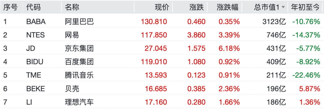 原油,飙升!中国资产,爆发 第4张 原油,飙升!中国资产,爆发 第4张