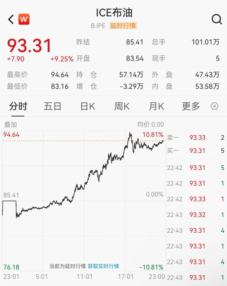 原油,飙升!中国资产,爆发 第6张 原油,飙升!中国资产,爆发 第6张