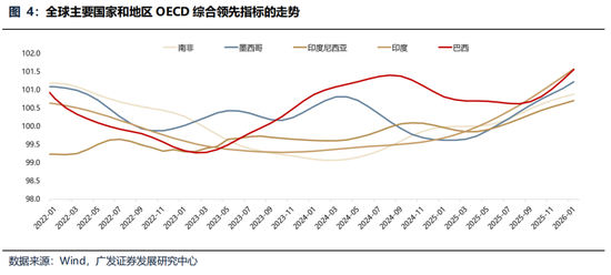 广发策略:美伊局势和两会后的市场最新判断,建议配置一季报确定性高的存储、半导体设备等行业 第3张 广发策略:美伊局势和两会后的市场最新判断,建议配置一季报确定性高的存储、半导体设备等行业 第3张