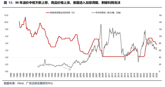 广发策略:美伊局势和两会后的市场最新判断,建议配置一季报确定性高的存储、半导体设备等行业 第7张 广发策略:美伊局势和两会后的市场最新判断,建议配置一季报确定性高的存储、半导体设备等行业 第7张