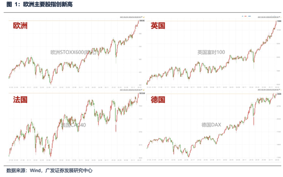 广发策略:美伊局势和两会后的市场最新判断,建议配置一季报确定性高的存储、半导体设备等行业 第12张 广发策略:美伊局势和两会后的市场最新判断,建议配置一季报确定性高的存储、半导体设备等行业 第12张