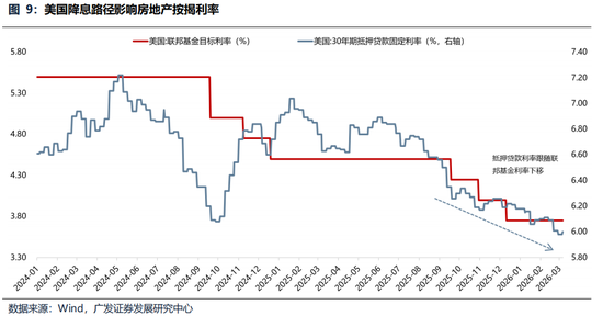 广发策略:美伊局势和两会后的市场最新判断,建议配置一季报确定性高的存储、半导体设备等行业 第20张 广发策略:美伊局势和两会后的市场最新判断,建议配置一季报确定性高的存储、半导体设备等行业 第20张