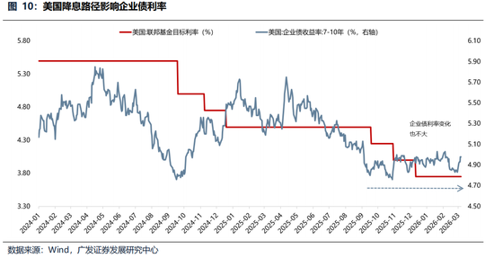 广发策略:美伊局势和两会后的市场最新判断,建议配置一季报确定性高的存储、半导体设备等行业 第21张 广发策略:美伊局势和两会后的市场最新判断,建议配置一季报确定性高的存储、半导体设备等行业 第21张