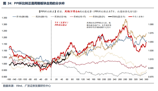 广发策略:美伊局势和两会后的市场最新判断,建议配置一季报确定性高的存储、半导体设备等行业 第35张 广发策略:美伊局势和两会后的市场最新判断,建议配置一季报确定性高的存储、半导体设备等行业 第35张