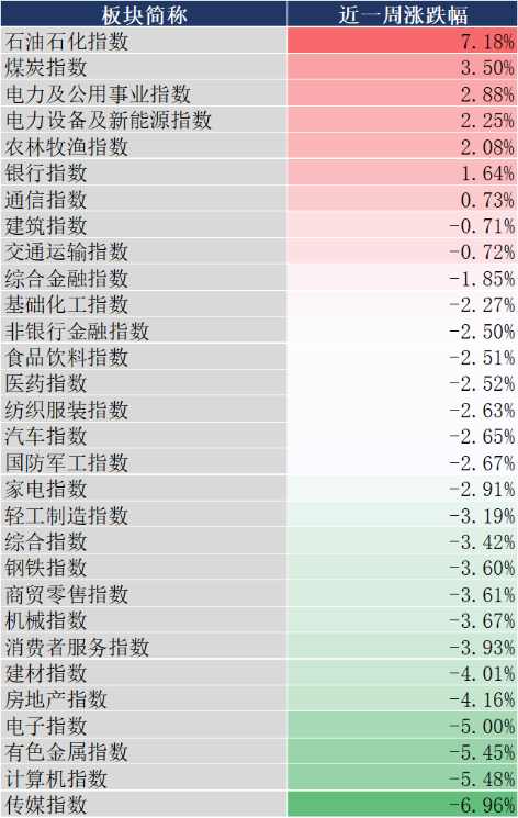 周末影响市场重要资讯回顾:五部门回应中国经济热点,中国央行连续第16个月增持黄金,“养龙虾”风暴来袭 第2张 周末影响市场重要资讯回顾:五部门回应中国经济热点,中国央行连续第16个月增持黄金,“养龙虾”风暴来袭 第2张
