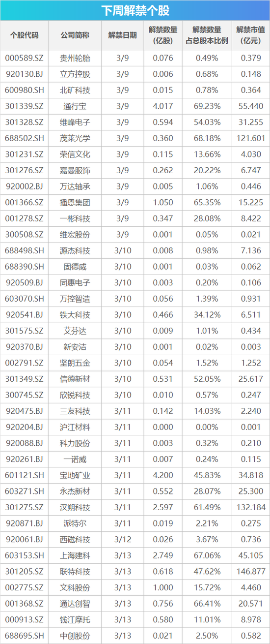 下周影响市场重要资讯前瞻:CPI、PPI数据发布在即,成品油将迎调价窗口,多个行业盛会将陆续召开 第1张 下周影响市场重要资讯前瞻:CPI、PPI数据发布在即,成品油将迎调价窗口,多个行业盛会将陆续召开 第1张