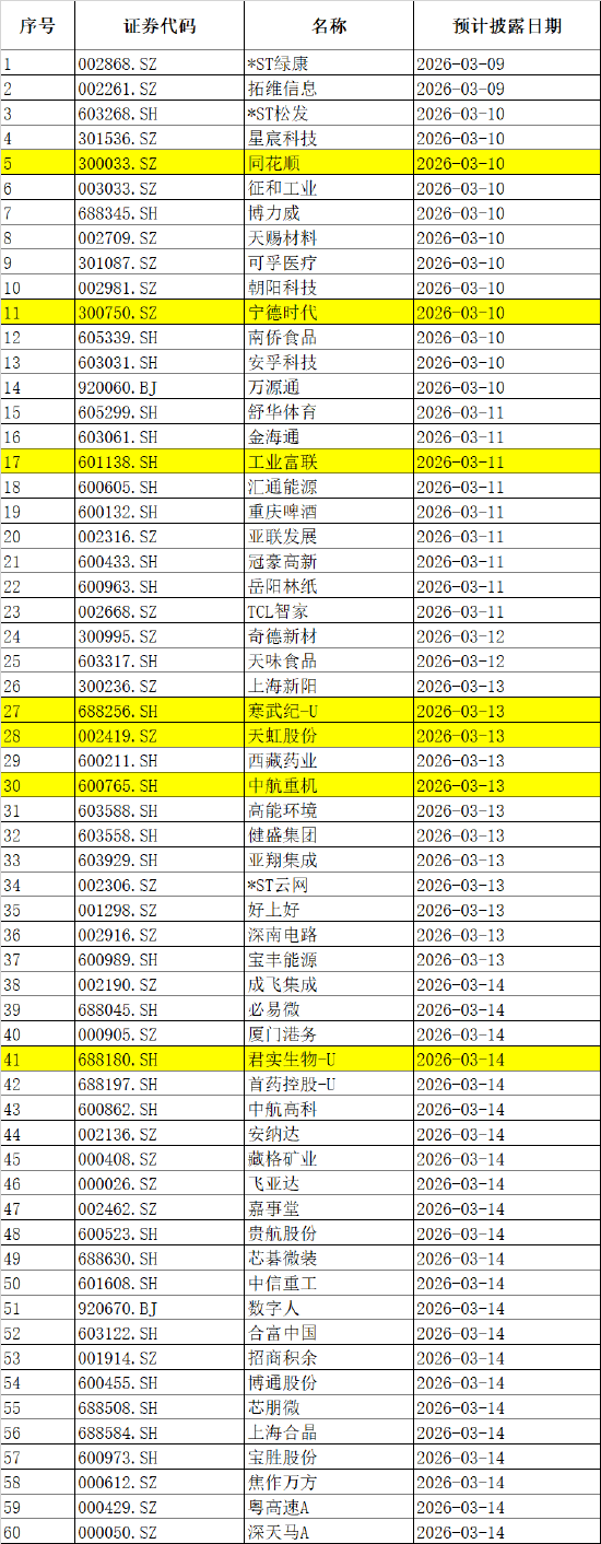 下周影响市场重要资讯前瞻:CPI、PPI数据发布在即,成品油将迎调价窗口,多个行业盛会将陆续召开 第4张 下周影响市场重要资讯前瞻:CPI、PPI数据发布在即,成品油将迎调价窗口,多个行业盛会将陆续召开 第4张
