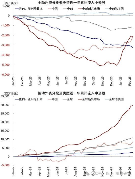 中金公司:伊朗局势如何影响市场? 第5张 中金公司:伊朗局势如何影响市场? 第5张