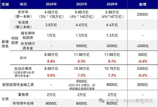 中金公司:伊朗局势如何影响市场? 第11张 中金公司:伊朗局势如何影响市场? 第11张