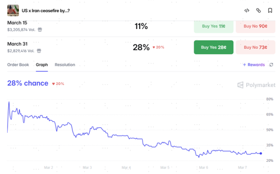 中金：伊朗局势如何影响中美市场？  第5张