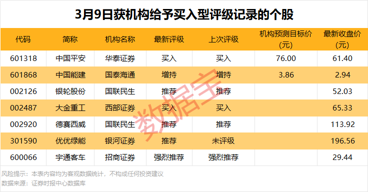 301611重要收购!3股获机构大幅净买入 第1张 301611重要收购!3股获机构大幅净买入 第1张