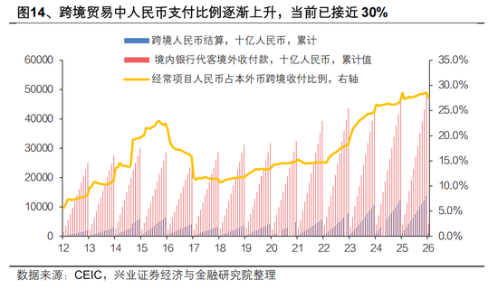 兴证宏观 | 双向波动，而趋势未改——人民币近期波动的分析与展望  第16张