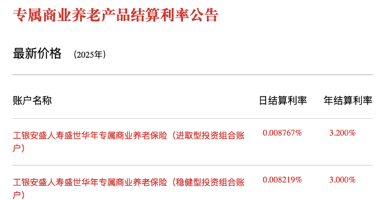 工银安盛一年赚了25亿，三款“鑫如意”产品退保却达28亿  第7张