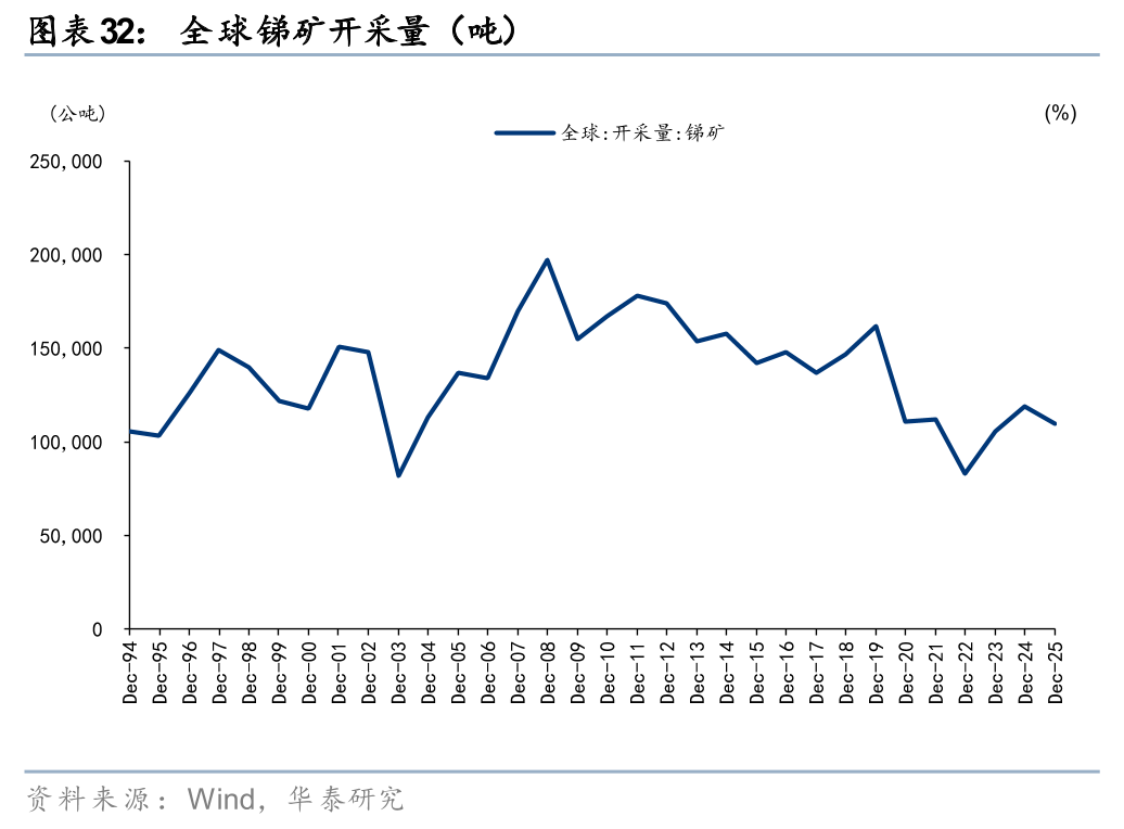 华泰有色：中东地缘冲击下的“困”“扰”  第32张
