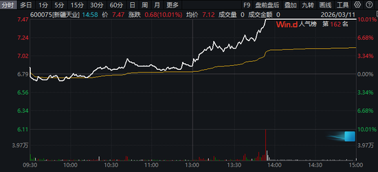 600075，涨停！3股获巨资抢筹，这一板块午后集体爆发，发生了什么？  第4张