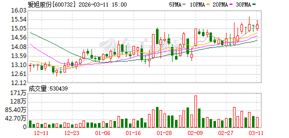 爱旭股份现14笔大宗交易 均为折价成交  第1张