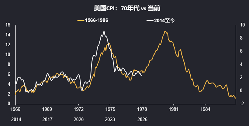 通胀:冥冥之中有天意? 第1张 通胀:冥冥之中有天意? 第1张
