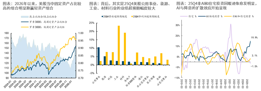 重返真实丨牟一凌在国金证券2026年春季策略会的演讲 第2张 重返真实丨牟一凌在国金证券2026年春季策略会的演讲 第2张