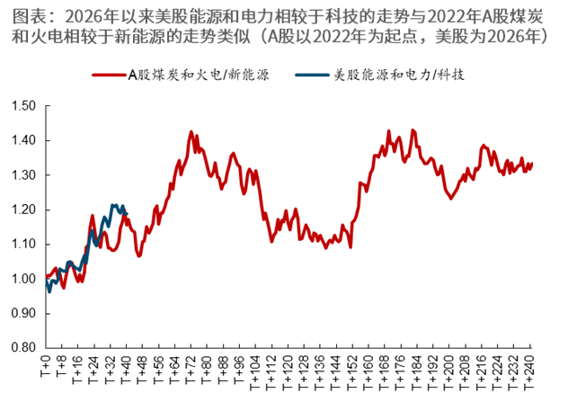 重返真实丨牟一凌在国金证券2026年春季策略会的演讲 第4张 重返真实丨牟一凌在国金证券2026年春季策略会的演讲 第4张