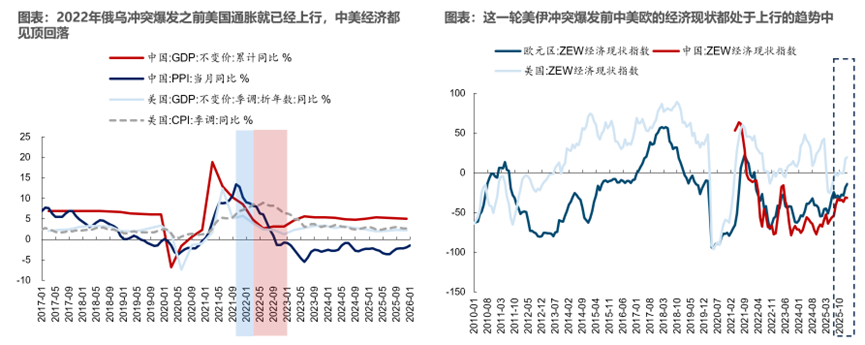 重返真实丨牟一凌在国金证券2026年春季策略会的演讲 第6张 重返真实丨牟一凌在国金证券2026年春季策略会的演讲 第6张
